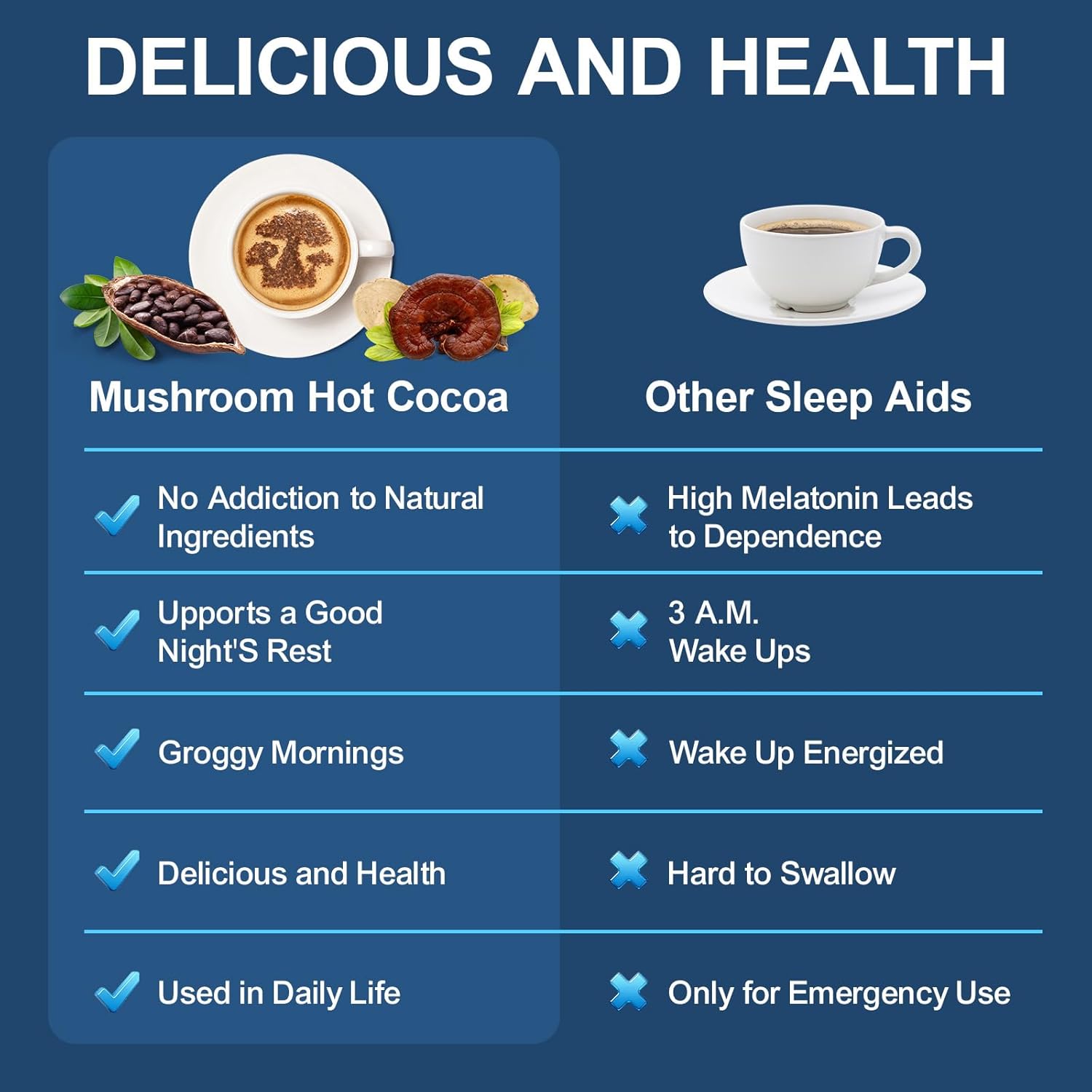 Mushroom Hot Cocoa, Cocoa Powder with Reishi Mushroom, Melatonin, Glycine, Cacao, L-Theanine, Chicory to Help Fall Asleep and Stay Asleep, 20 Servings