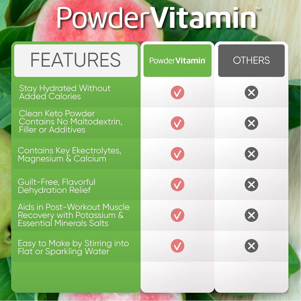 PowderVitamin Electrolytes Powder Plus (50 Servings) Guava Kiwi Electrolyte Powder Zero Calorie Keto, 0 Sugar, No Maltodextrin,1000mg Potassium,120mg Calcium,120mg Magnesium, Hydration Powde