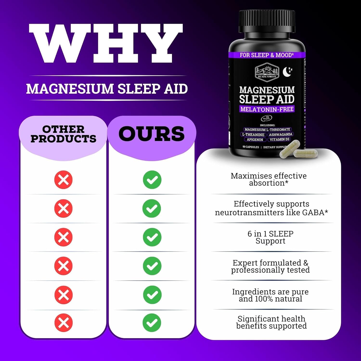 Black Forest Ashwagandha Magnesium Sleep Aid (6-in-1) - Magtein Magnesium L-Threonate, L-Theanine, Apigenin Supplement for Sleep 3 Enhanced with (Ashwagandha L theanine & Vitamin D)