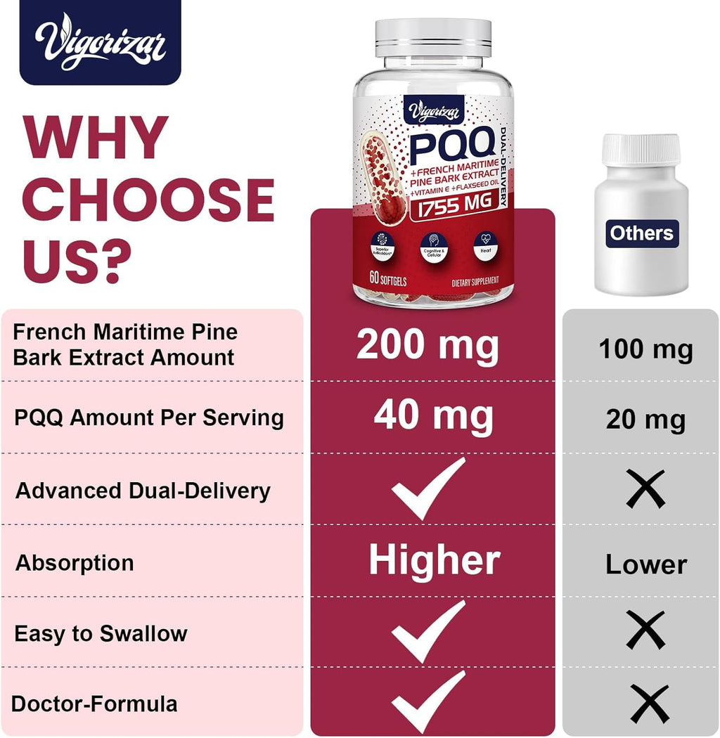 200 mg Pycnogeno with PQQ, Premium French Maritime Pine Bark Extract, Unique Dual-Delivery for Maximum Absorption, Pine Bark Extract for Vascular & Heart & Joint Function - 120 Vegan Softgels