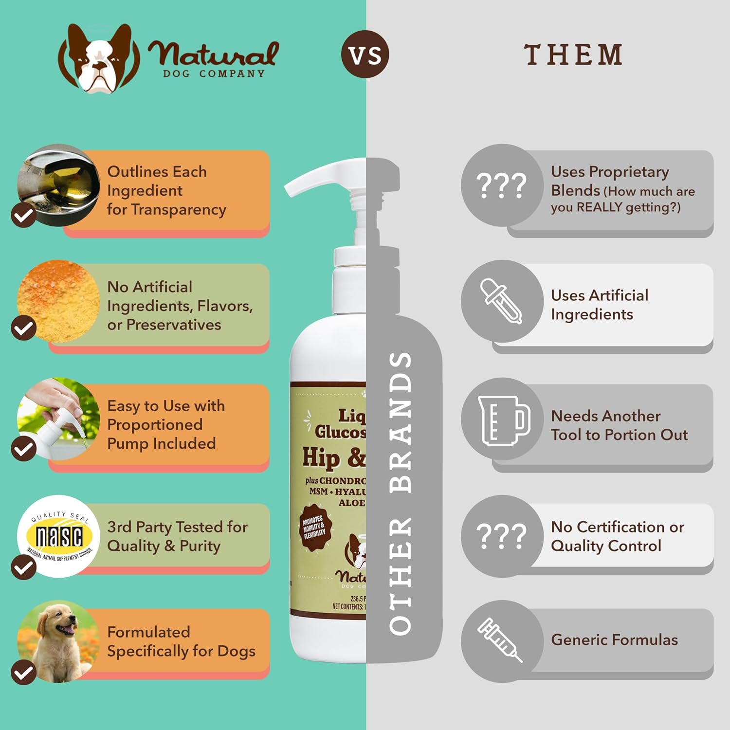 Natural Dog Company Healthy Joints, Skin and Coat Bundle for Dogs, Includes (1) Bottle Natural Dog Company Skin and Coat Oil, (1) Bottle Liquid Glucosamine, Food Topper, Dog's Fish Oil Supplement