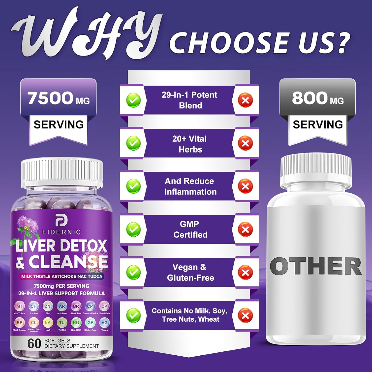 Liver Cleanse Detox & Repair - Herbal Liver Support Milk Thistle Supplement, 7500mg Strength Liver Health Support with Silymarin Artichoke Extract Dandelion Beet TUDCA Choline NAC, 60 Vegan Softgels