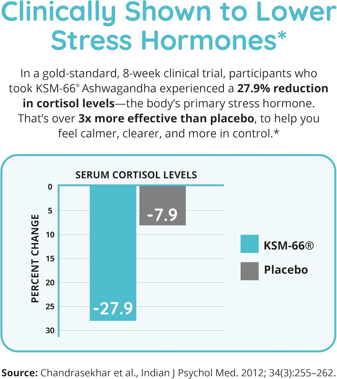 Zen Again Cortisol Manager with Ashwagandha KSM-66 | Cortisol Supplements for Women | 11-in-1 Complex | Natural Stress Support Supplement with L-Theanine, Rhodiola & Magnesium | Vegan, 60 Ct