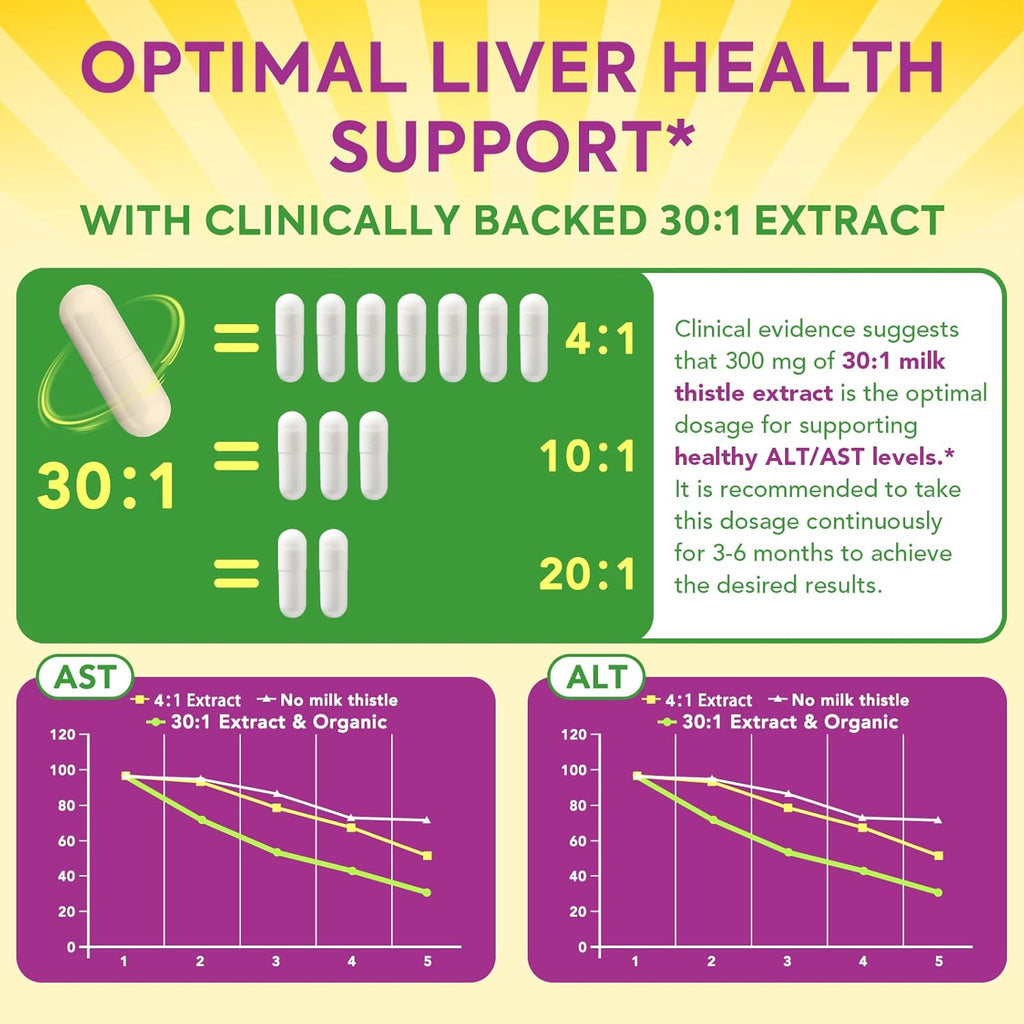 Organic Milk Thistle, 9000 mg Equivalent, 30X Concentrated Seed Extract, 80% Silymarin, Liver Support Cleanse Detox, Fatty Liver Supplements, Non-GMO, No Gluten & Soy, 90 Veggie Caps, 3 Month Supply