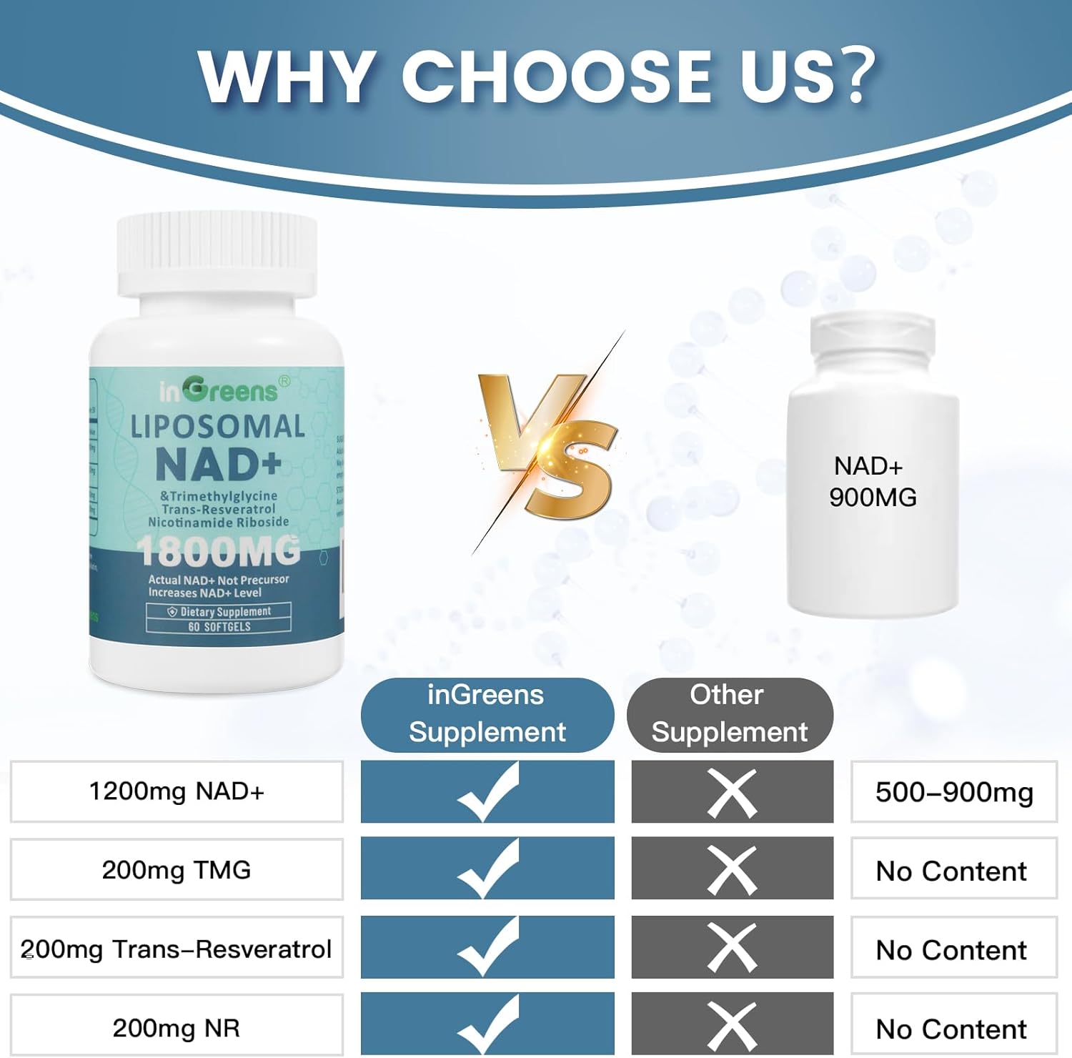 Liposomal NAD+ Supplement 1800 mg with Nicotinamide Riboside, Trans Resveratrol, Trimethylglycine，Replaces NMN, Boost NAD+, Aging Defense，Cellular Energy, 180 Softgels