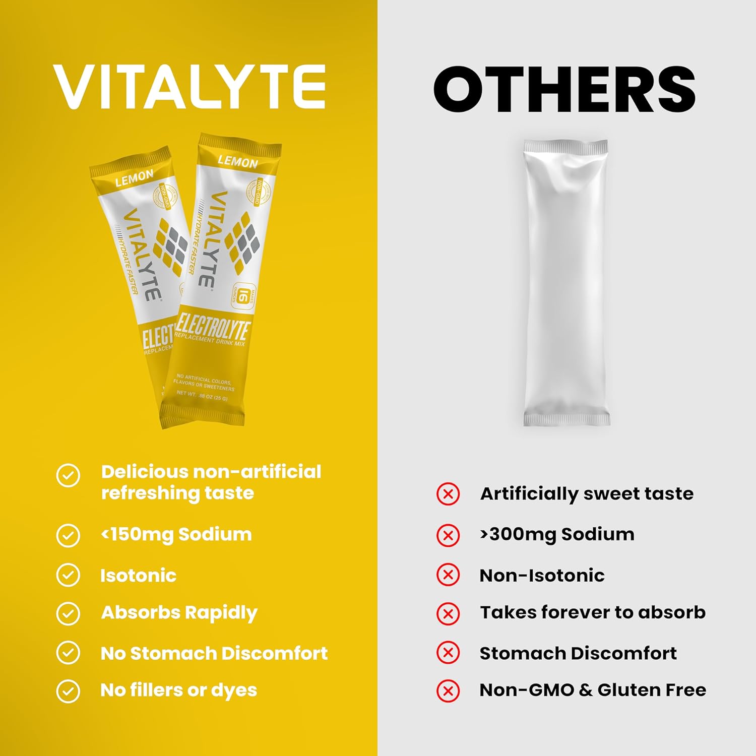 Vitalyte Electrolytes Packets Isotonic Sports Drink | Electrolytes Powder Packets Sports Nutrition Electrolyte Replacement Drinks Dehydration Relief Packets