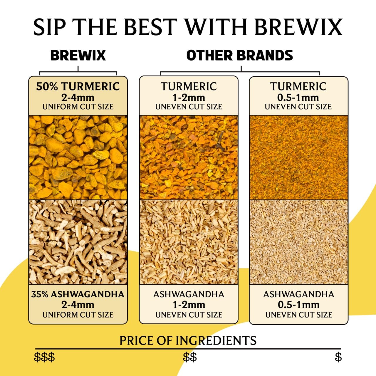 BREWIX, Turmeric Tea with Ashwagandha Root (30 Plant Based Tea Bags) Herbal Tea For Health & Wellbeing, Caffeine Free & Naturally Gluten Free | Supports Restful Sleep