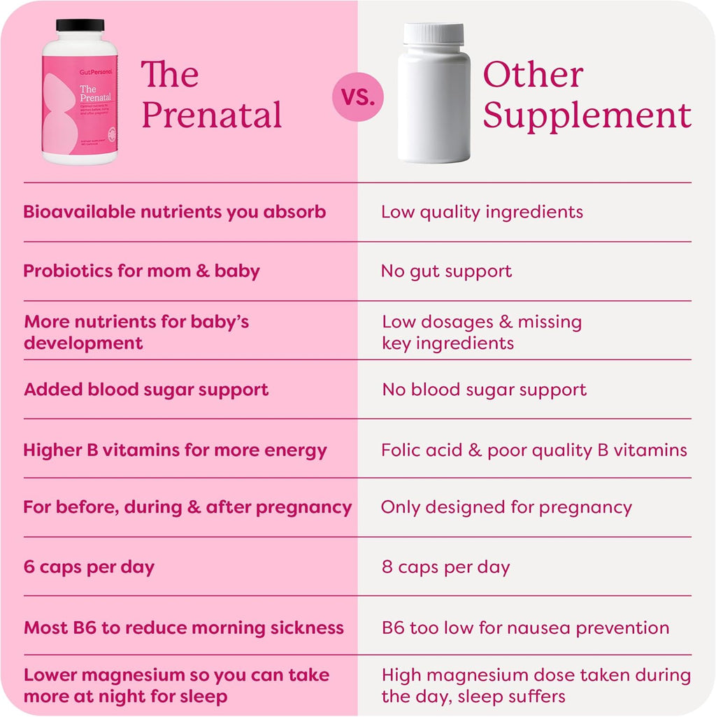 The Prenatal Supplement, Alleviates Morning Sickness and Contains Essential Nutrients Formulated to be The Complete Prenatal and Postnatal Support - 180 Capsules