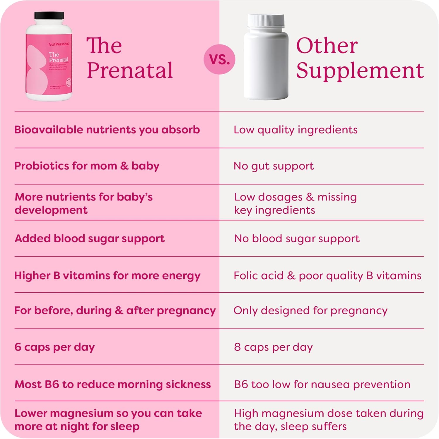 The Prenatal Supplement, Alleviates Morning Sickness and Contains Essential Nutrients Formulated to be The Complete Prenatal and Postnatal Support - 180 Capsules