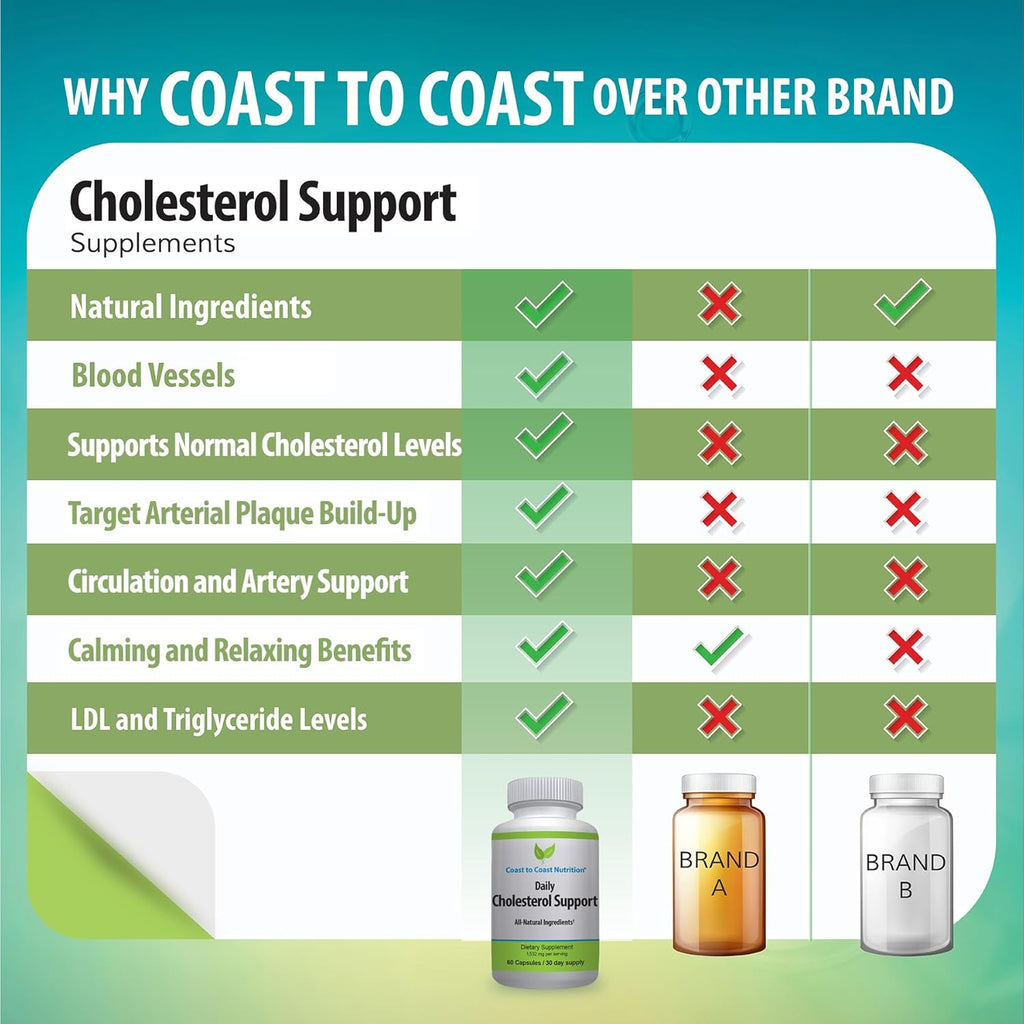 Cholesterol Support Supplement - Support Cardiovascular & Artery Performance, Target Bad LDL Levels & Plaque Calcium Buld-Up - Promote Circulation & Blood Flow - 60 Capsules