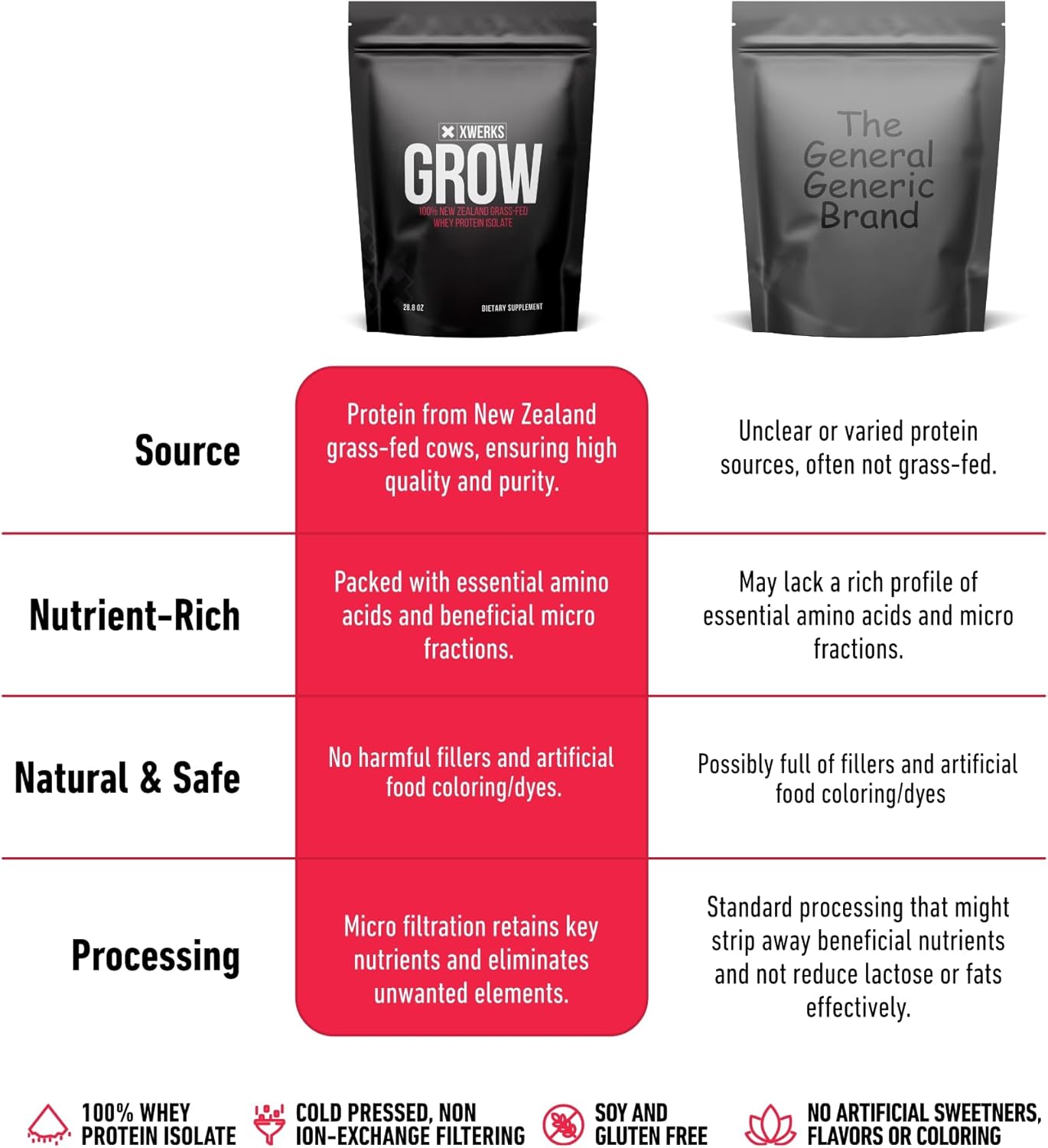 Xwerks Grow 100% New Zealand Grass Fed Whey Protein, 23g Pure Isolate Protein Powder Per Serving, All Natural Paleo and Keto Friendly, Soy Free Gluten Free Easy to Digest, Peanut Butter, 30 Servings