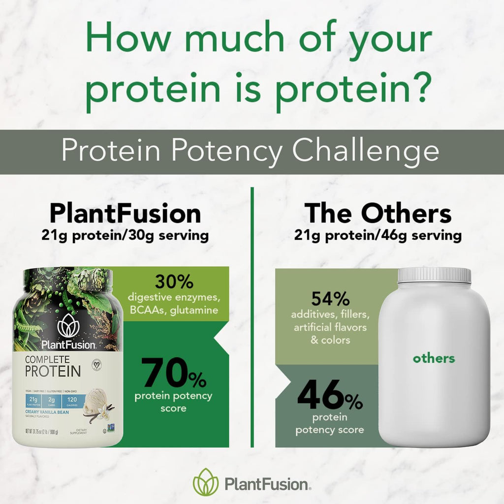 PlantFusion Complete Vegan Protein Powder - Plant Based Protein Powder With BCAAs, Digestive Enzymes and Pea Protein - Keto, Gluten Free, Soy Free, Non-Dairy, No Sugar, Non-GMO - Red Velvet 1 lb