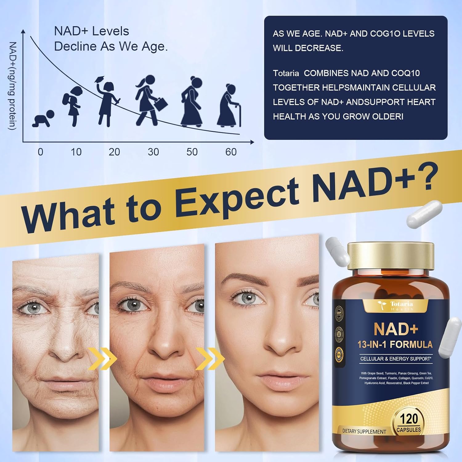 (2 Packs) NAD Supplement for Women Men with nicotinamide riboside resveratrol,Quercetin, Betaine Boost NAD+ Levels NAD Plus Supplement for Anti Aging, Energy, Immune, Focus 120 Capsules