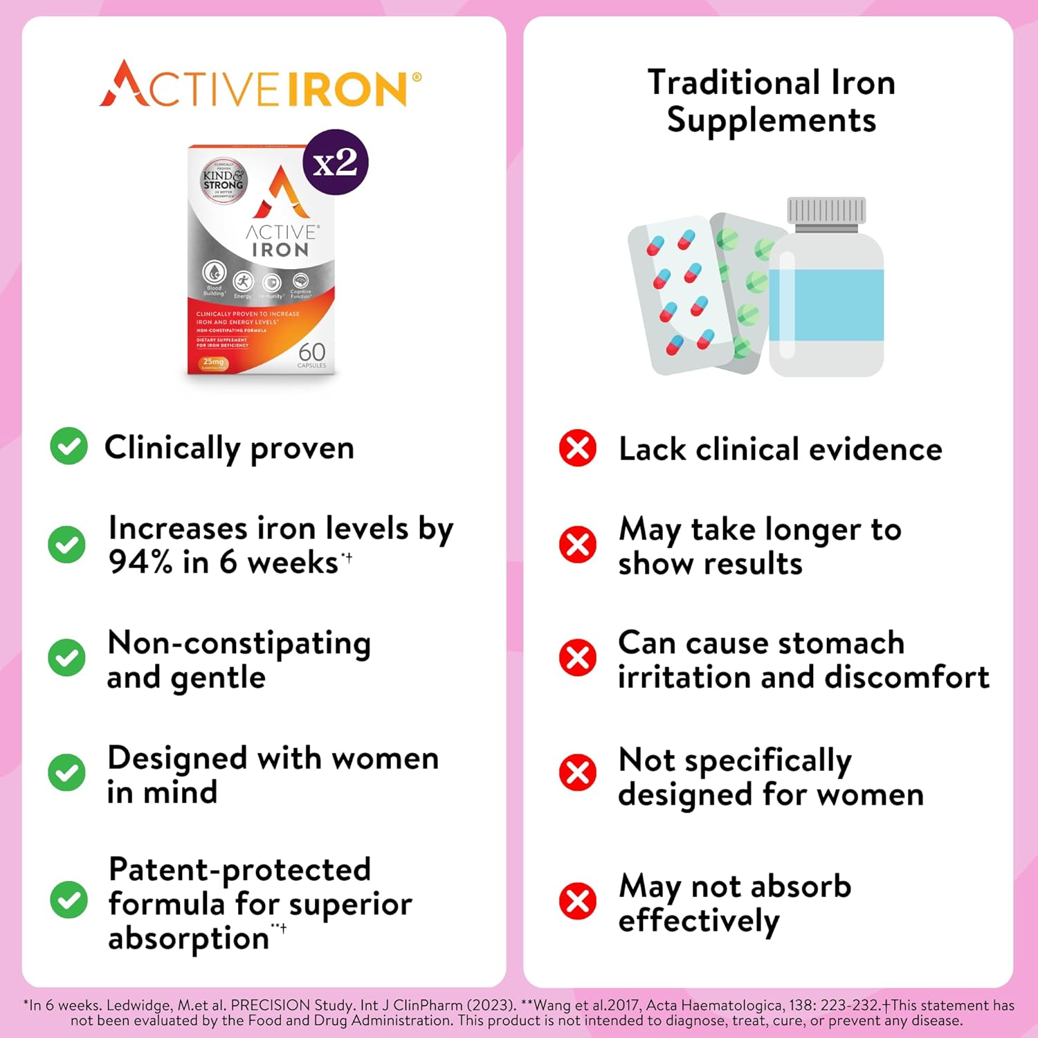 Active Iron Supplement 25mg – Clinically Proven to Increase Iron & Energy Levels – Gentle, Non-Constipating, Highly Absorbed – 120 Capsules