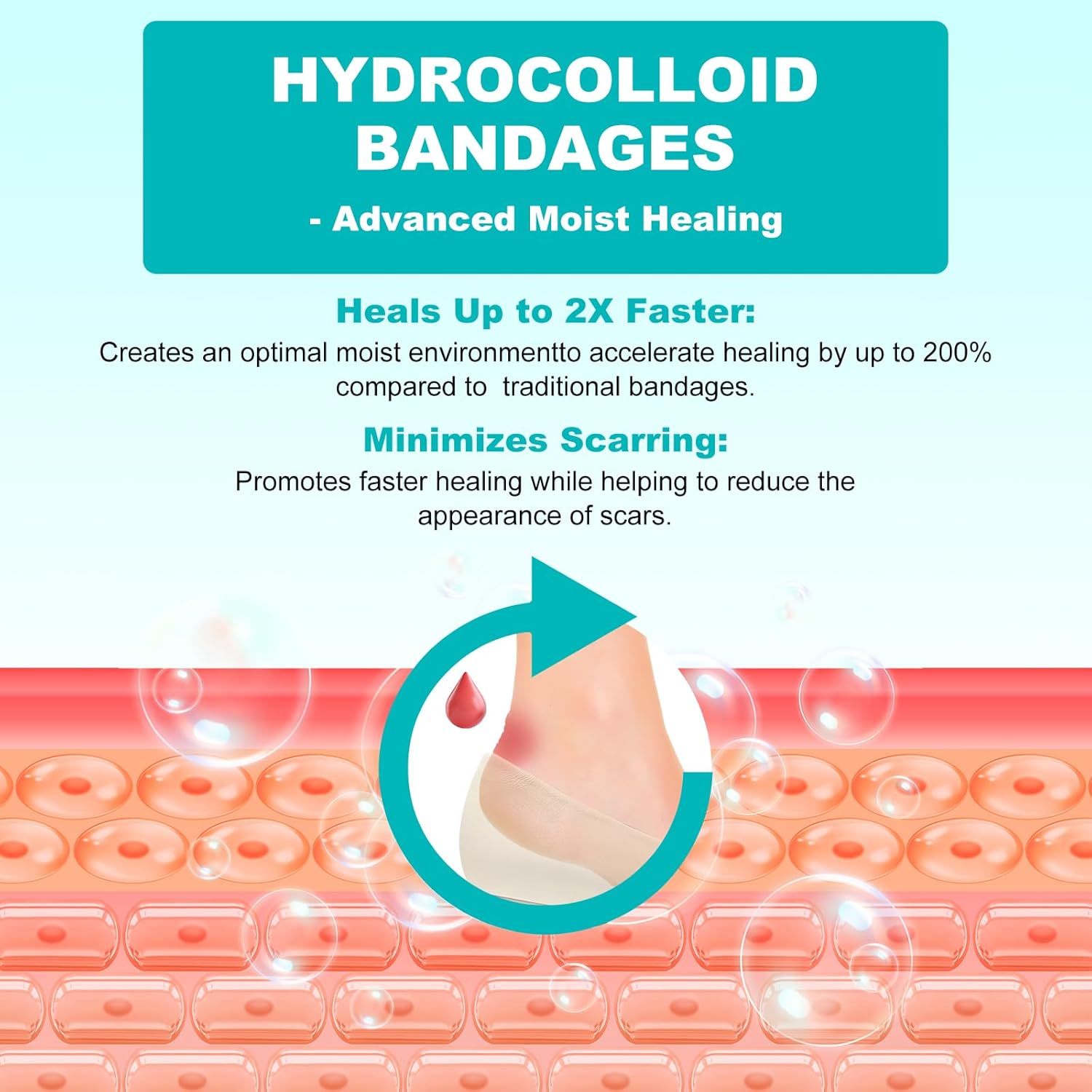 32PCS Hydrocolloid Blister Bandages for Feet – Waterproof Hydrocolloid Bandages, Gel Blister Pads for Heel & Toe, Blister Cushions for Prevention & Faster Recovery (Bunion Pack)