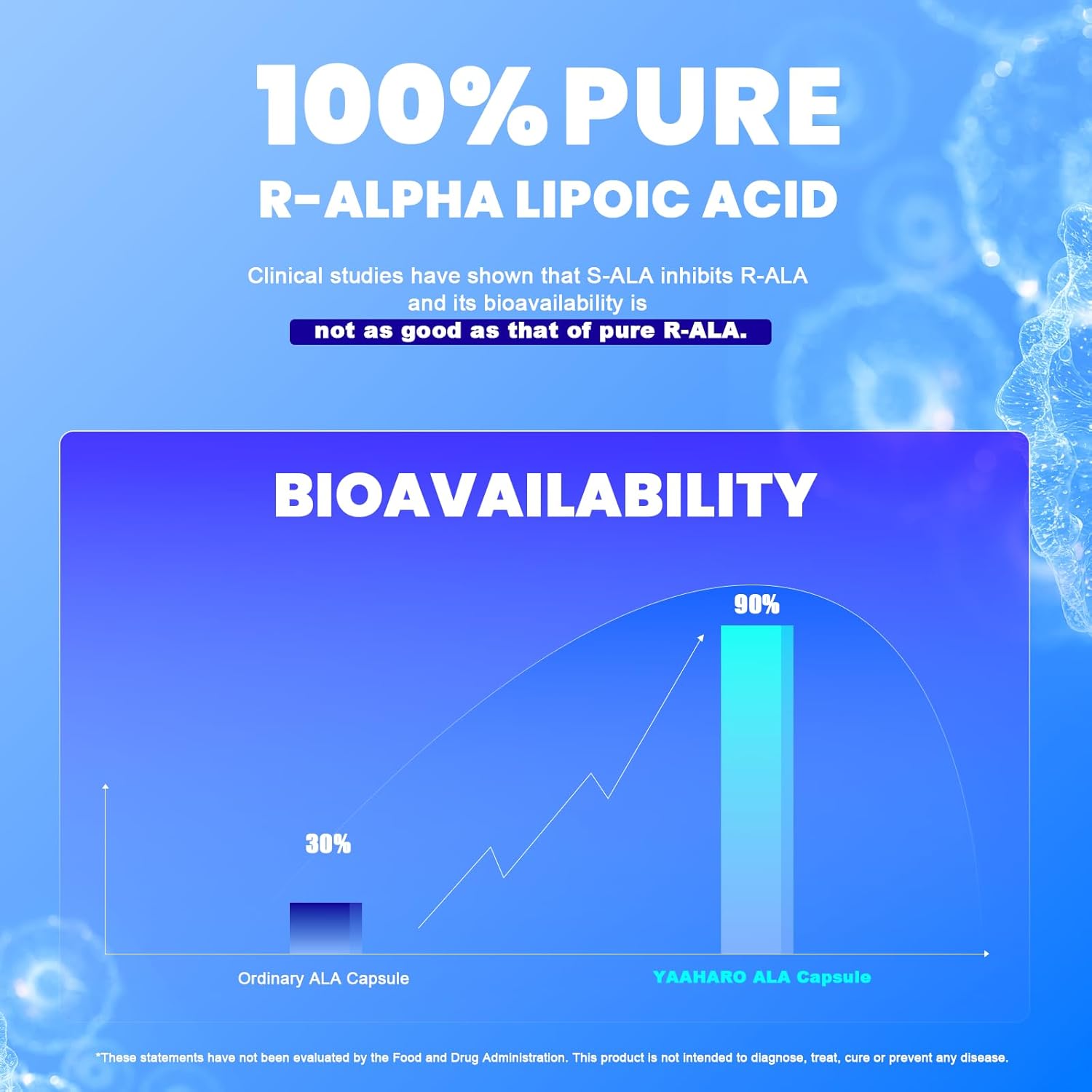 Alpha Lipoic Acid 600mg, ALA Supplement for Energy Boost, Immune Support, Healthy Function, and Enhanced Absorption, R-Alpha Lipoic Acid with Essential Vitamins, 120 Capsules