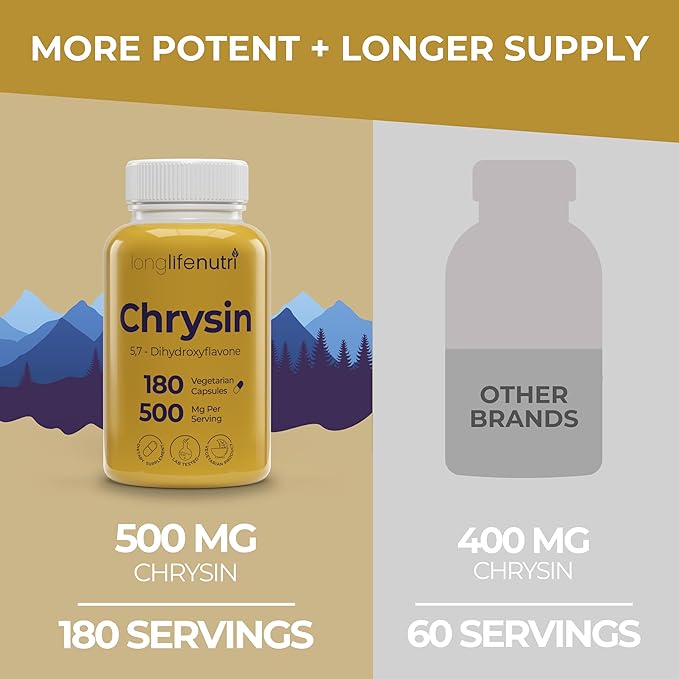 LongLifeNutri Chrysin 500mg – 180 Vegetarian Capsules, from Passion Flower, 5, 7-Dihydroxyflavone, Natural Antioxidant for Overall Wellness, 6-Month Supply, GMP Certified, Made in USA