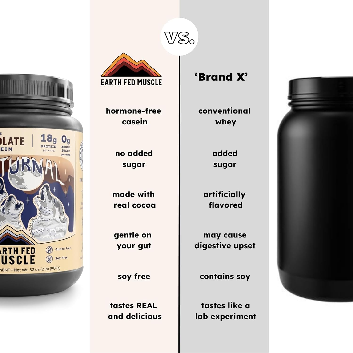 Earth Fed Muscle Nocturnal Casein Protein Powder – Dark Chocolate Protein Powder with Whey Blend – 18g Protein, Sugar Free, Gluten Free – Nighttime Recovery Protein Poweder – 2lb, 23 Servings