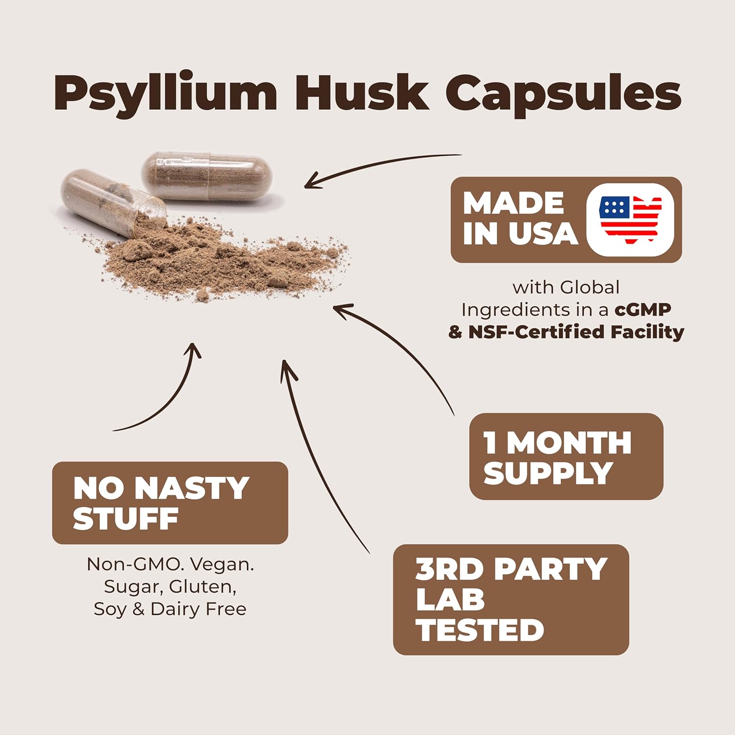 Psyllium Husk Powder Capsules. Fiber Supplement for Digestive, Colon & Gut Health - Dietary Fiber Pills with Ginger Root to Help Keep You Regular. Antioxidant Support. Vegan, Non-GMO. 60 Capsules