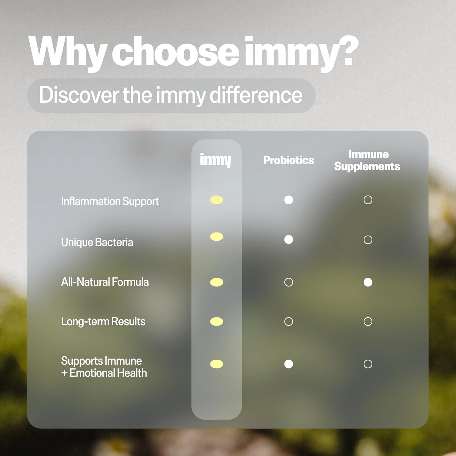 IMMY Immune Supplement for Mood Support and Gut Health, 180 ct. - Supports Joint Relief, Focus & Mood Support, Natural Calming Aid