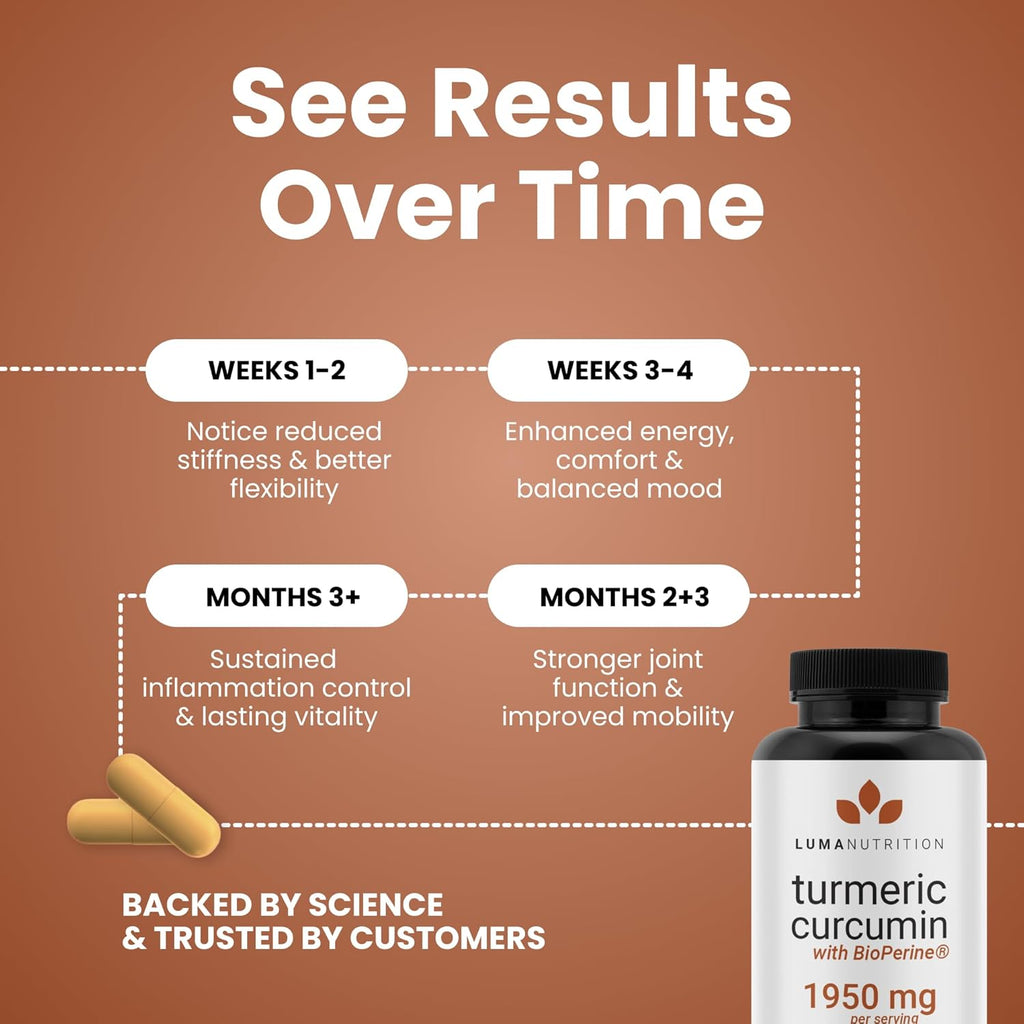 Luma Nutrition Turmeric Curcumin with Black Pepper - 95% Curcuminoids - 1950mg Per Serving - Premium Turmeric Supplement - with BioPerine for Max Absorption - Made in USA - 90 Capsules