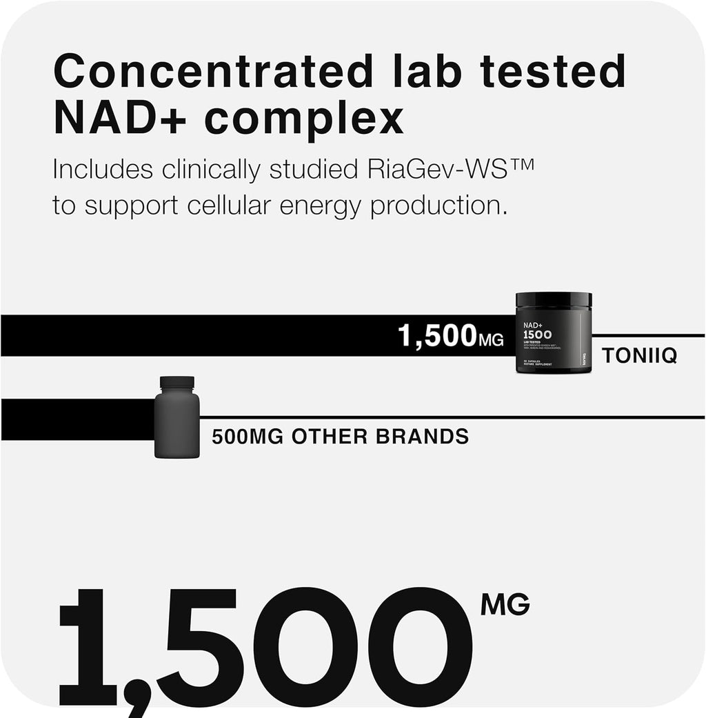 Toniiq NAD+ Supplement 1500mg - Ultra High Strength NAD Supplement with Clinically Studied Ingredients with Patented RiaGev-WS™, Resveratrol, and Niacin - 60 Capsules