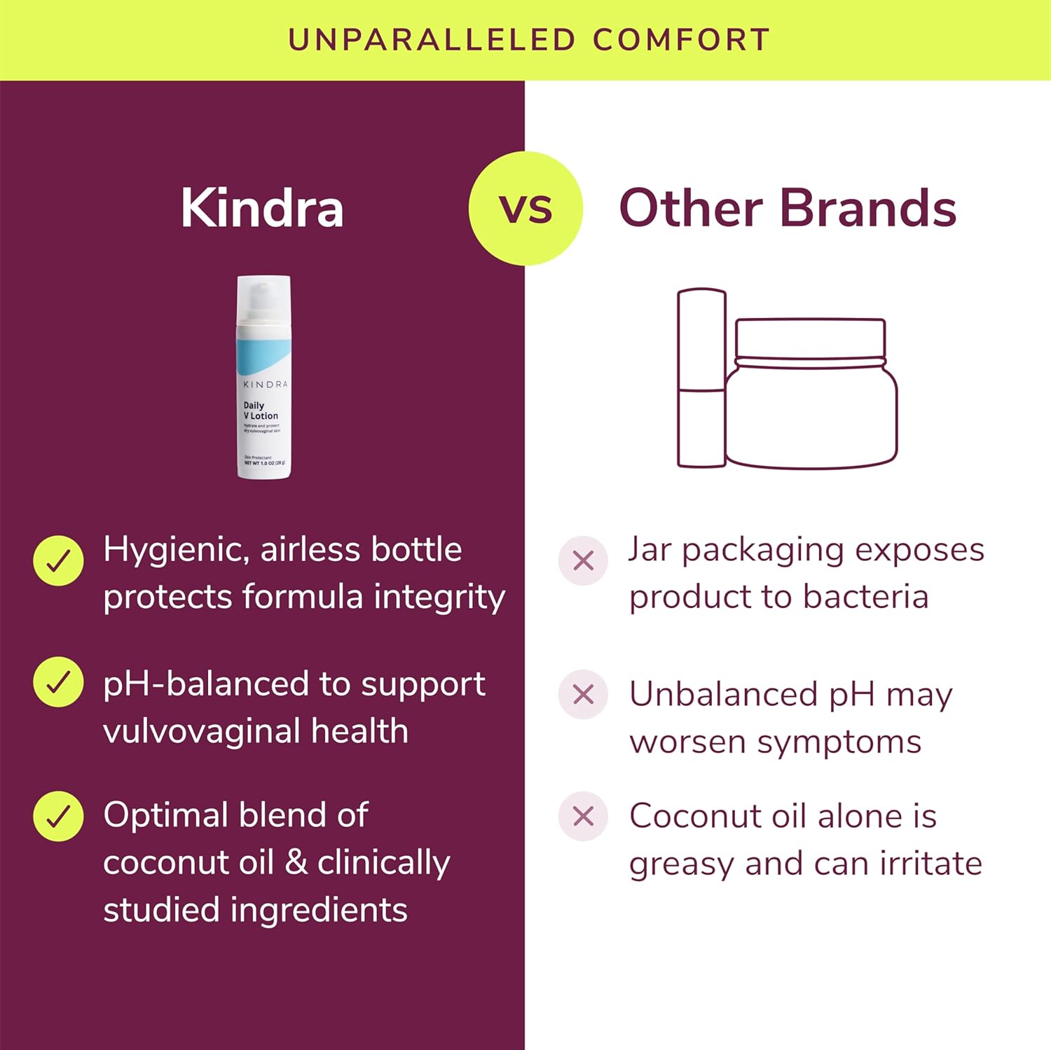 Kindra Daily V Moisturizer Lotion - Vaginal Cream For Vaginal Dryness, Feminine Care, Itch, Discomfort - Hormone Free, Gyn Tested, pH-balanced, Doctor Recommended - 60 Applications