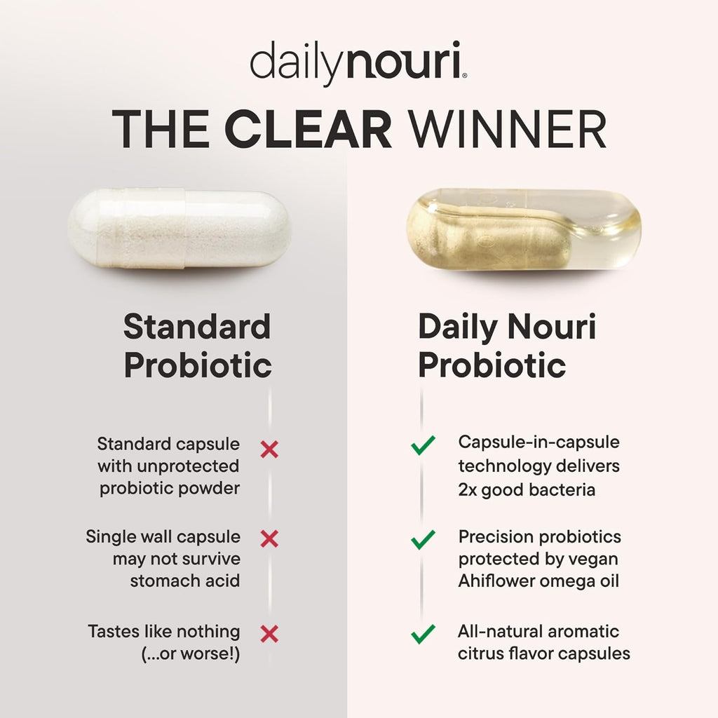 Nouri Daily Menopause Probiotic | Supports Hormonal Balance, Estrogen, Hot Flashes, Night Sweats, Bloating & Gut Health | 3 Clinically Studied Strains + Resveratrol & Vegan Omega Oil | 30-Day Supply
