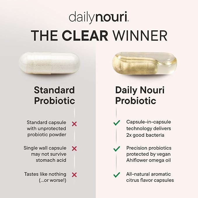 Daily Nouri Weight Support Probiotic for Women & Men | Healthy Weight Management, Metabolism, Digestion & Gut Health | 3 Clinically Studied Strains + Vegan Omega Oil | 30-Day Supply
