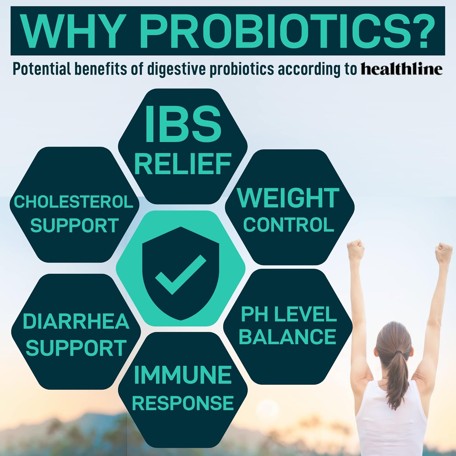 Digestive Enzymes with Probiotics and Prebiotics - Gut Health & Digestion Supplement with Artichoke Ginger Turmeric – Vegan Enzyme Complex for Digestive Health and Bloating Support - 180 Caps