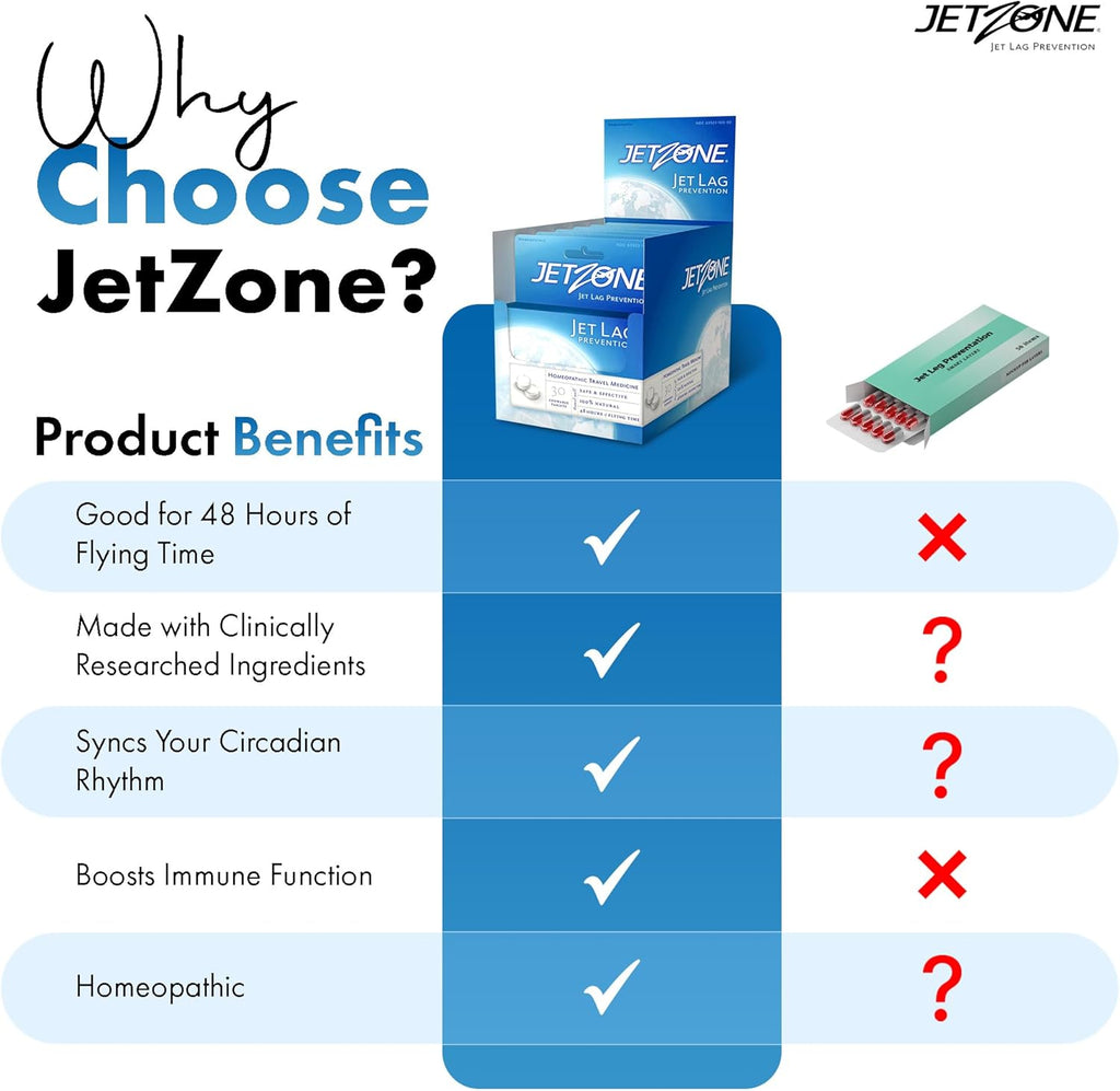 JetZone Jet Lag Remedy - Homeopathic Travel Aid – Trusted for Over 15 Years - Immune Health – Circadian Rhythm - Fatigue – Exhaustion – Tired - Can't Sleep – Good for 48hrs Flying Time - 30 Chewables