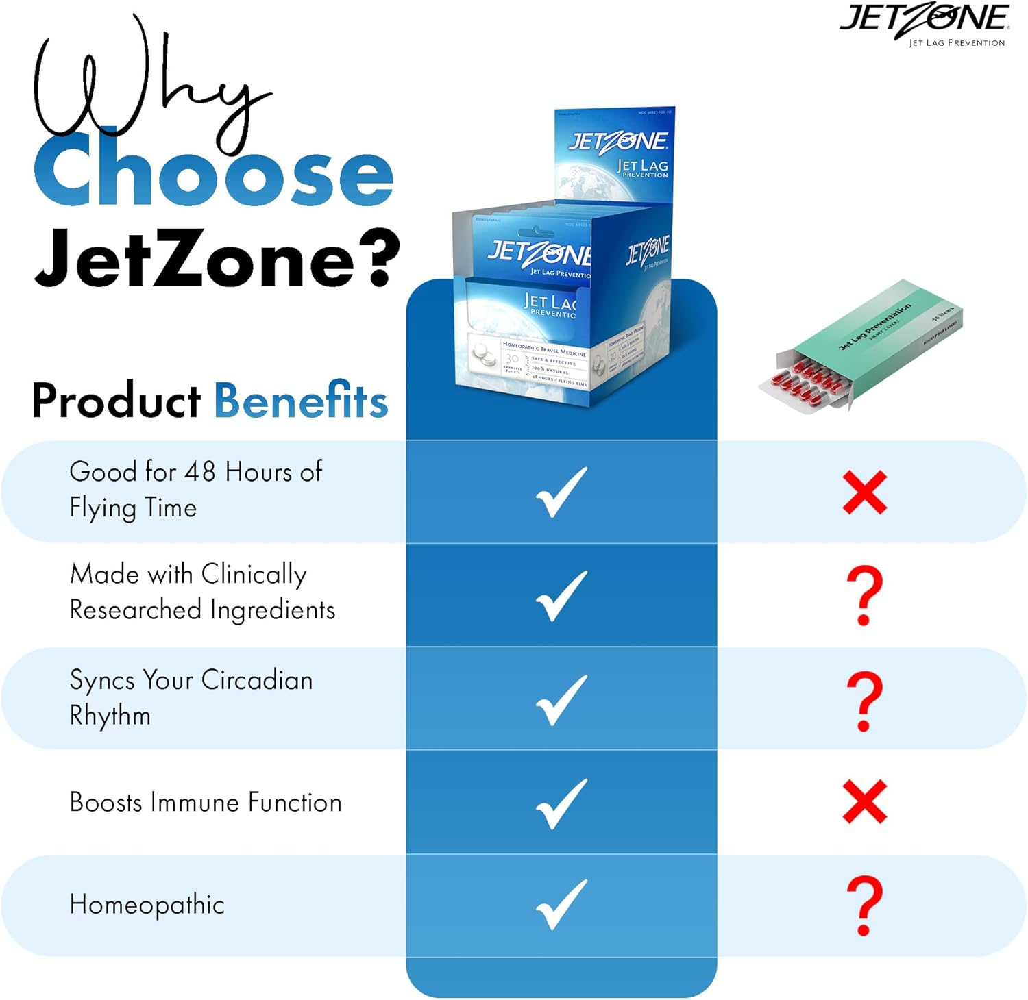 JetZone Jet Lag Remedy - Homeopathic Travel Aid – Trusted for Over 15 Years - Immune Health – Circadian Rhythm - Fatigue – Exhaustion – Tired - Can't Sleep – Good for 48hrs Flying Time - 30 Chewables