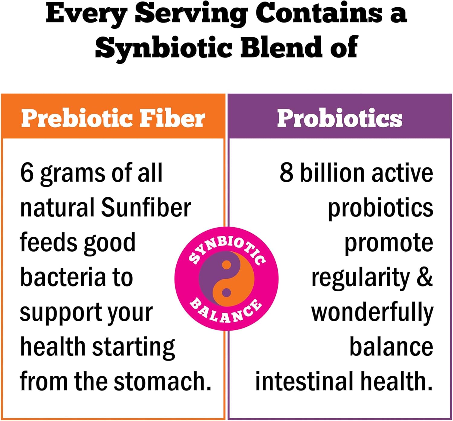 Regular Girl Organic Powder, Prebiotic Fiber Supplement and Probiotics for Women, Low FODMAP, 90 Day Bulk Supply, Unflavored, 90 Servings
