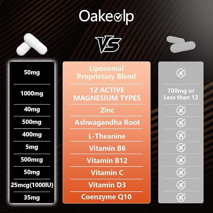 21 in 1 Liposomal 12 Active Types Magnesium Complex 1400mg (Glycinate,Citrate,Malate etc) Capsule -with Vitamin D3, B6, B12, Ashwagandha & CoQ10 for Adult-Support Relaxation,Muscle & Heart