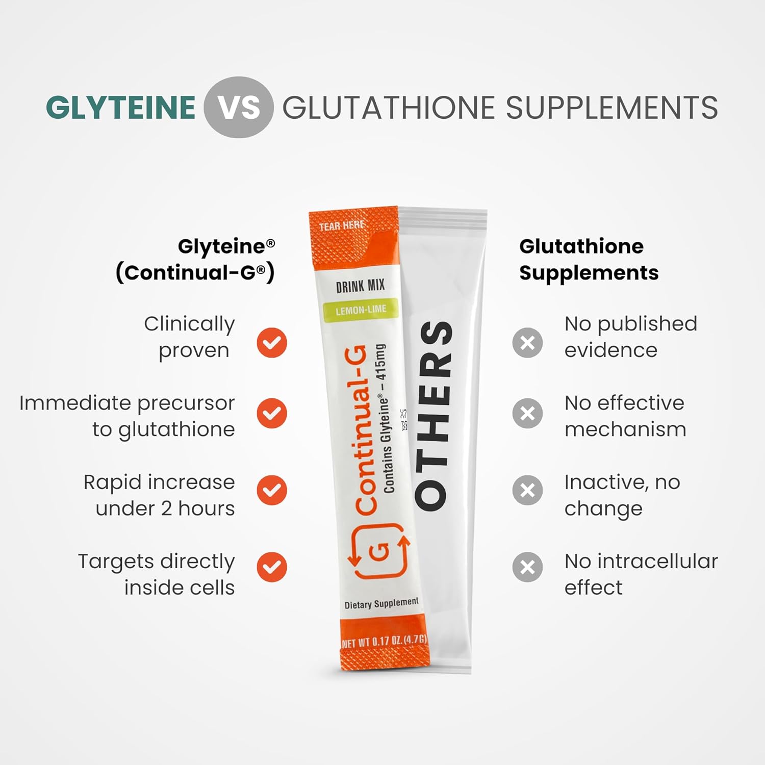CONTINUAL - G Powder - Clinically Proven Cellular Glutathione Precursor | Benefit of Glyteine & Sunfiber | Immune Support, Master Antioxidant, Detox, Brain Health & Skin Care | 20 Sachets