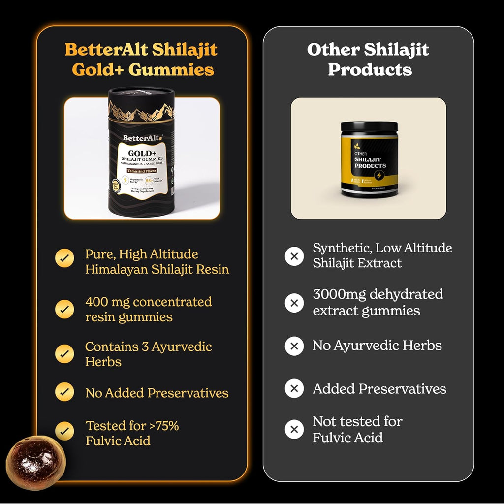Gold+ Shilajit Gummies | with Ashwagandha, Safed Musli,Shilajit Resin & Ginger |Helps Boost Energy & Improves Stamina |1-Month Dietary Supplement|60 Gummies