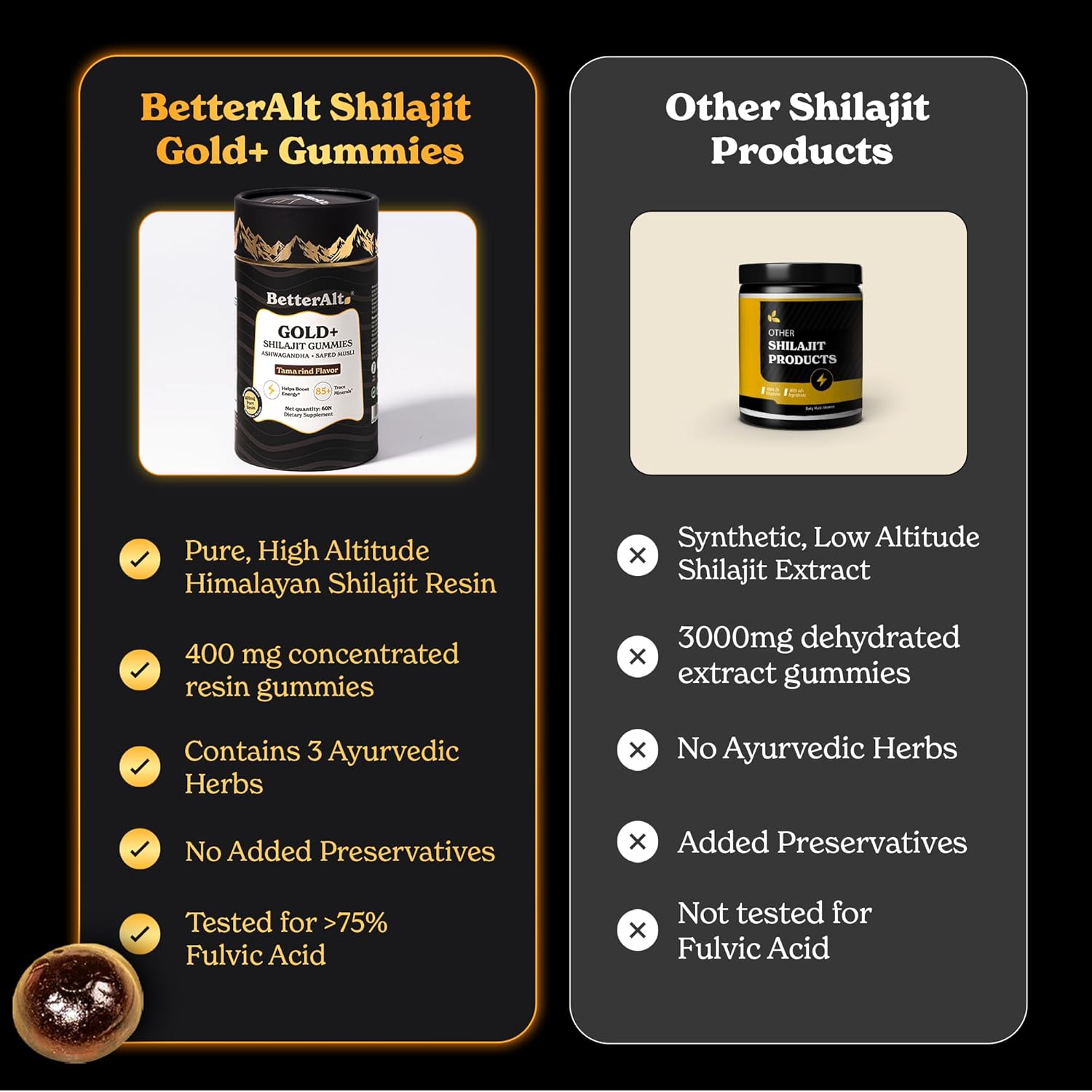 Gold+ Shilajit Gummies | with Ashwagandha, Safed Musli,Shilajit Resin & Ginger |Helps Boost Energy & Improves Stamina |1-Month Dietary Supplement|60 Gummies