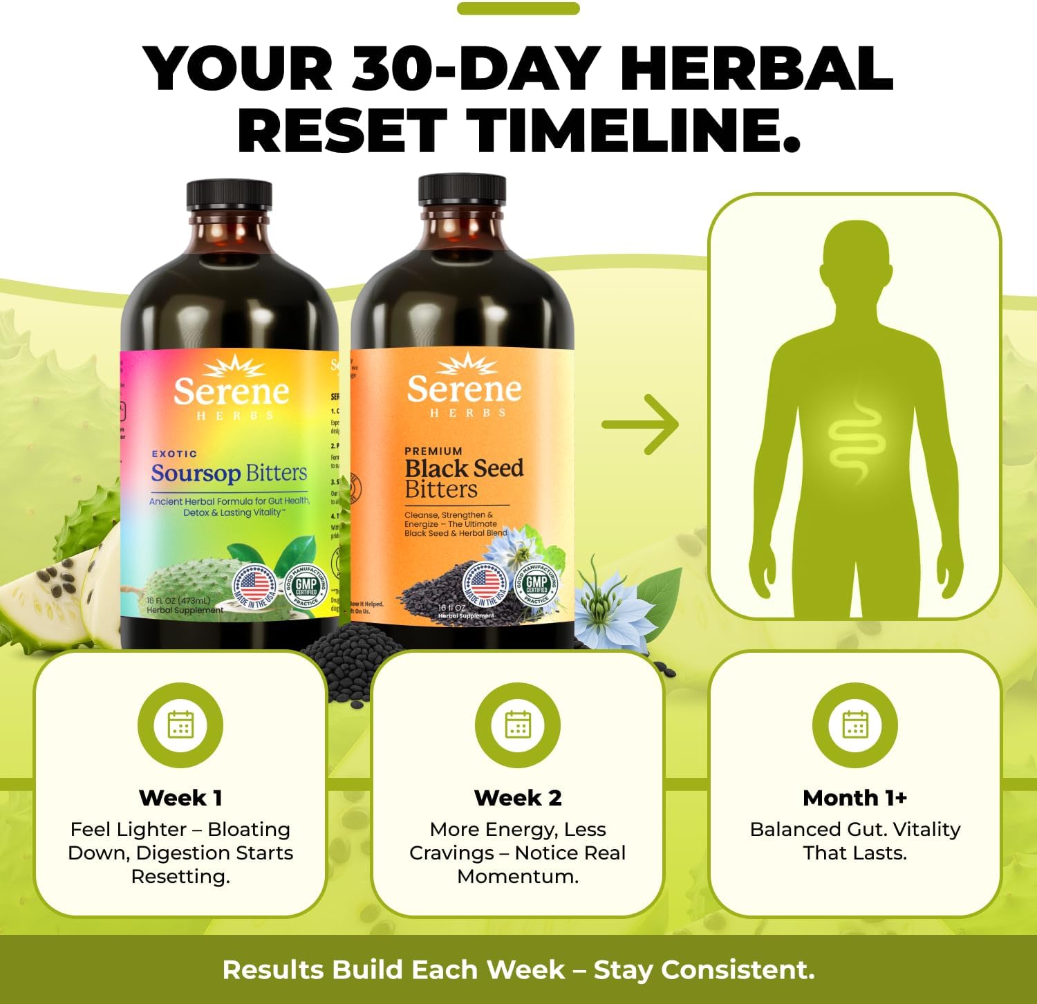 Serene Herbs Soursop Bitters Liquid & Black Seed Bundle – Organic Herbal Guanabana for Digestive Support & Immune Health – Vegan, Non-GMO – 32 oz (16 oz Each), 64 Servings