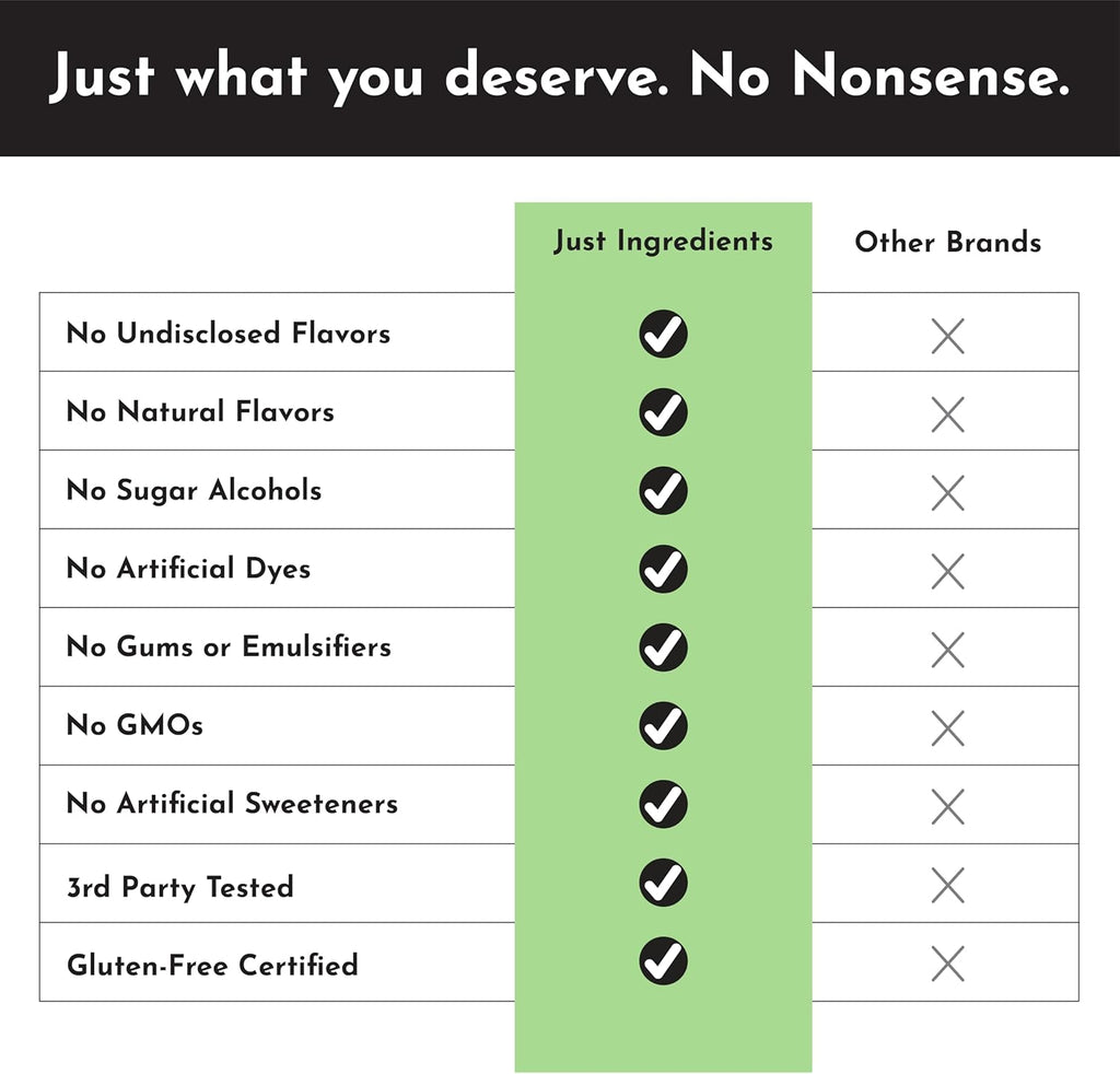 JUST INGREDIENTS Strawberry Limeade Electrolytes – 30 Serving Bag – Hydration Drink Mix with Essential Minerals – Remineralizing Formula – No Sugar Added – Supports Energy – Vegan, Non-GMO