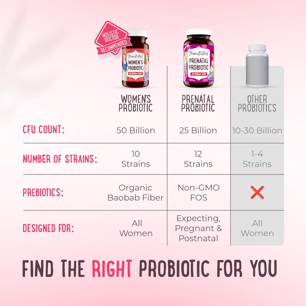 Mama Natural Womens Probiotic – Vaginal, Gut Health & Immune Support Supplement – with Organic Prebiotics (30 Count) - Lactobacillus & Bifidobacterium Probiotic - 50 Billion CFU & 10 Strains