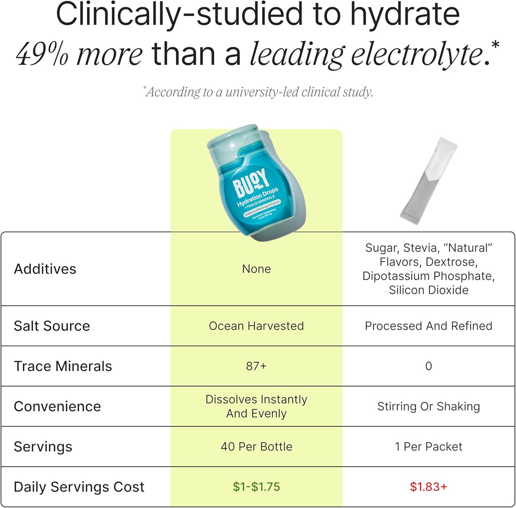 Buoy Electrolyte Drops | 120 Servings | No Sugar, No Sweeteners | Trace Minerals, Vitamins & Antioxidants | Unflavored, Subtle Mineral Taste | Daily Hydration Supplement (Unflavored - 3 Pack)