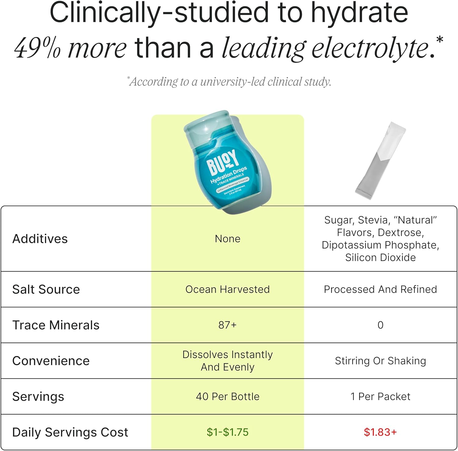 Buoy Electrolyte Drops | 120 Servings | No Sugar, No Sweeteners | Trace Minerals, Vitamins & Antioxidants | Unflavored, Subtle Mineral Taste | Daily Hydration Supplement (Unflavored - 3 Pack)