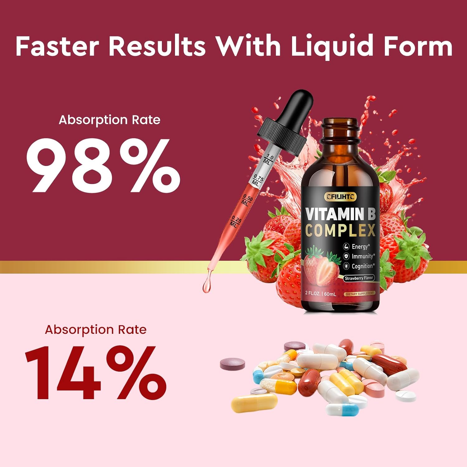 Vitamin B Complex Liquid Drops, B Vitamins Complex Supplement with B1, B2, B3, B5 B6, B7, B9 & Methyl B12 Drops for Adults & Kids, Vegan, Strawberry Flavor
