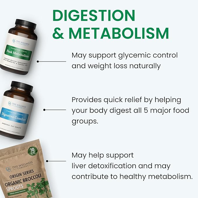 The Wellness Company Digestive Comfort - Bloat & Gas Relief, Anti-Heart Burn, IBS, Fast Acting, Gut Health - 5 Enzymes, Peppermint & Ginger Root | 60ct (1 Month Supply)