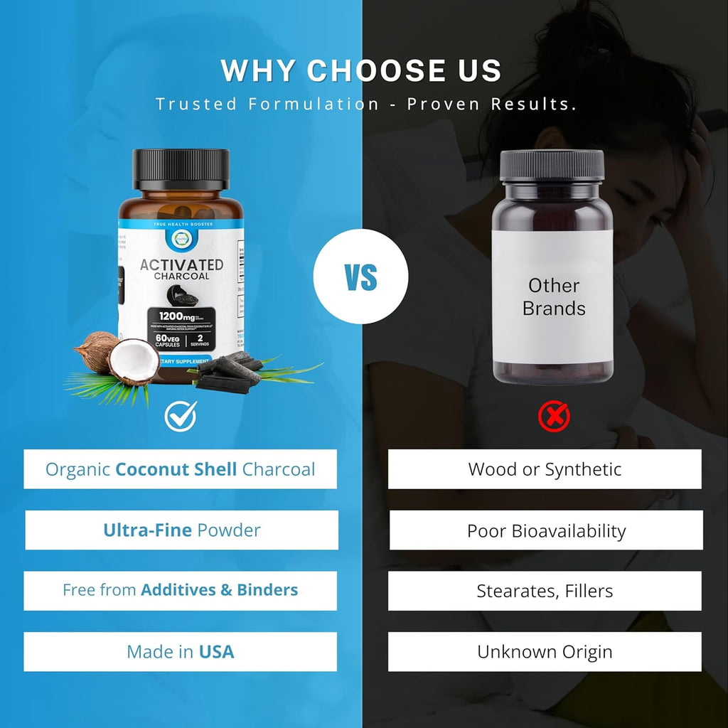 Activated Charcoal Capsules 1200 MG, 60 Veg Caps, 30-Days Premium Detox & Digestive Support, Gas & Bloating Relief, Organic Coconut Shell Charcoal, Gut Health, USA Made.