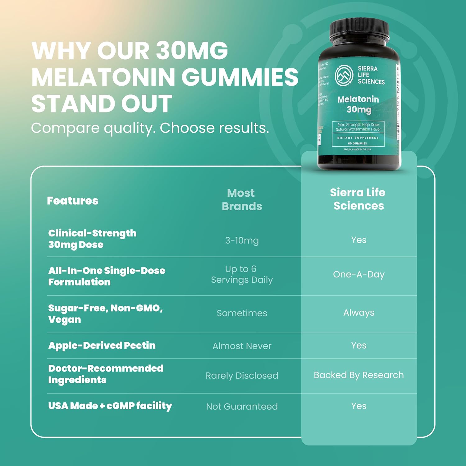 30mg Melatonin Gummy | High Dose Sleep Support for Adults | Advanced One-A-Day Formulation Made with Apple-Derived Gummies | Vegan, Non-GMO (2-Pack)