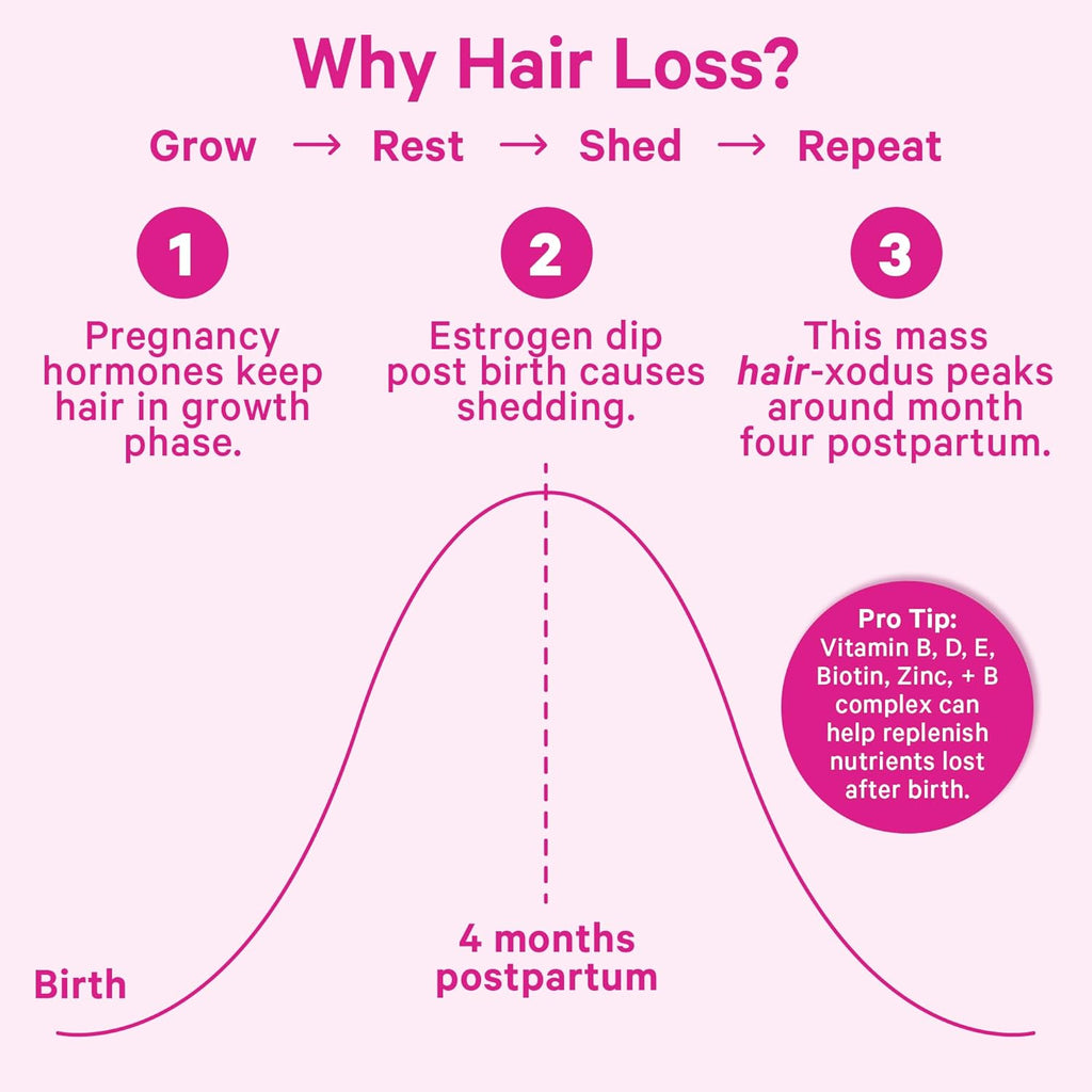 Pink Stork Postpartum Hair Loss Gummies | Biotin, Pantothenic Acid, Vitamin E, B6, B12 | Postnatal Hair Growth + Regrowth Support | Breastfeeding-Friendly | Postpartum Essentials | 60 Gummies