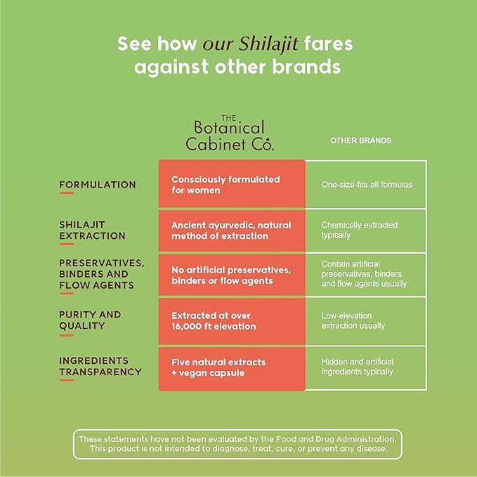 Shilajit for Women | Energy and Hormonal Balance* | Saffron, Shatavari, Ashwagandha | Natural Extracts, Lab Tested, Non-GMO, Vegan Capsules | 30 Day Supply