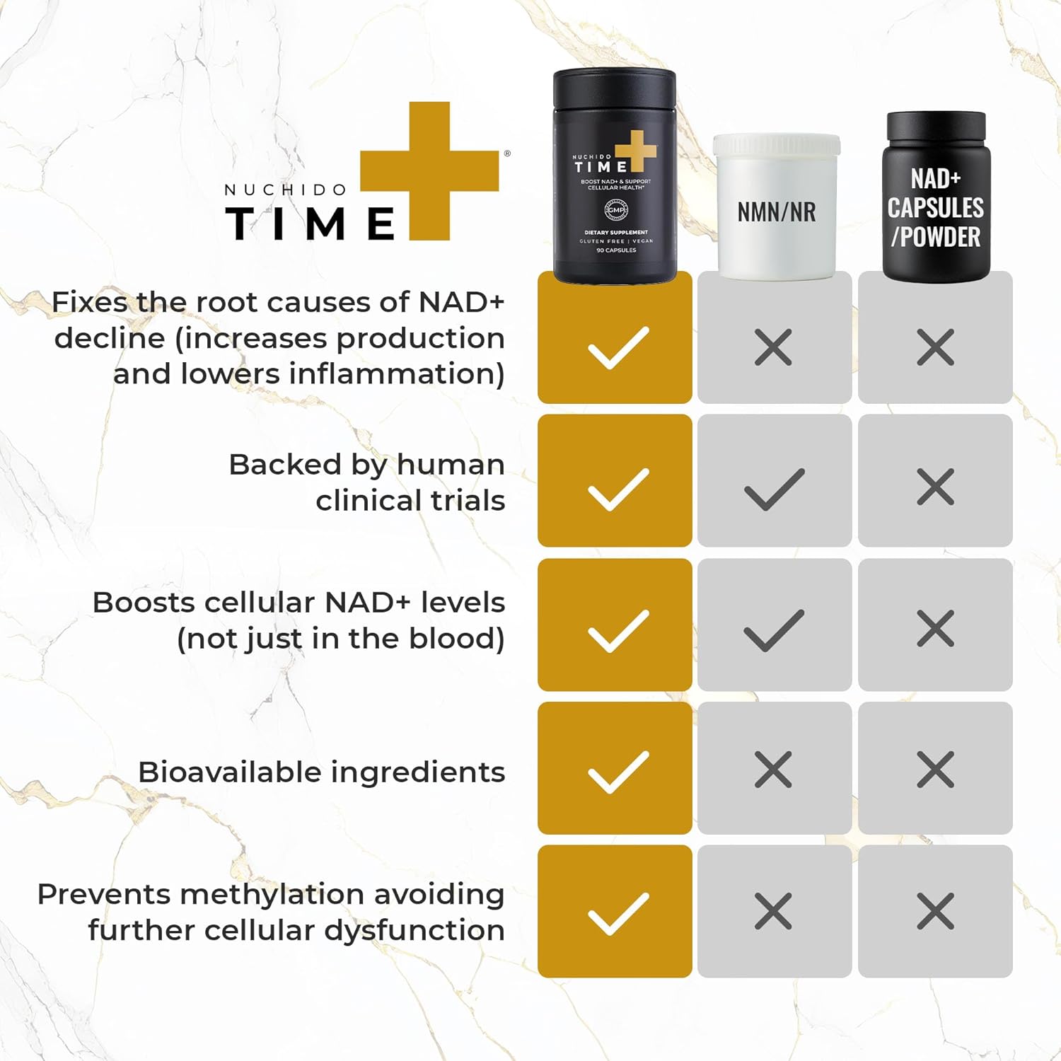 Nuchido Time+ NAD Supplement for Men & Women - Advanced Formula for Healthy Aging, Energy, Focus, Cellular Health & Longevity - Nicotinamide, Alpha Lipoic Acid, Quercetin - 90 Capsules