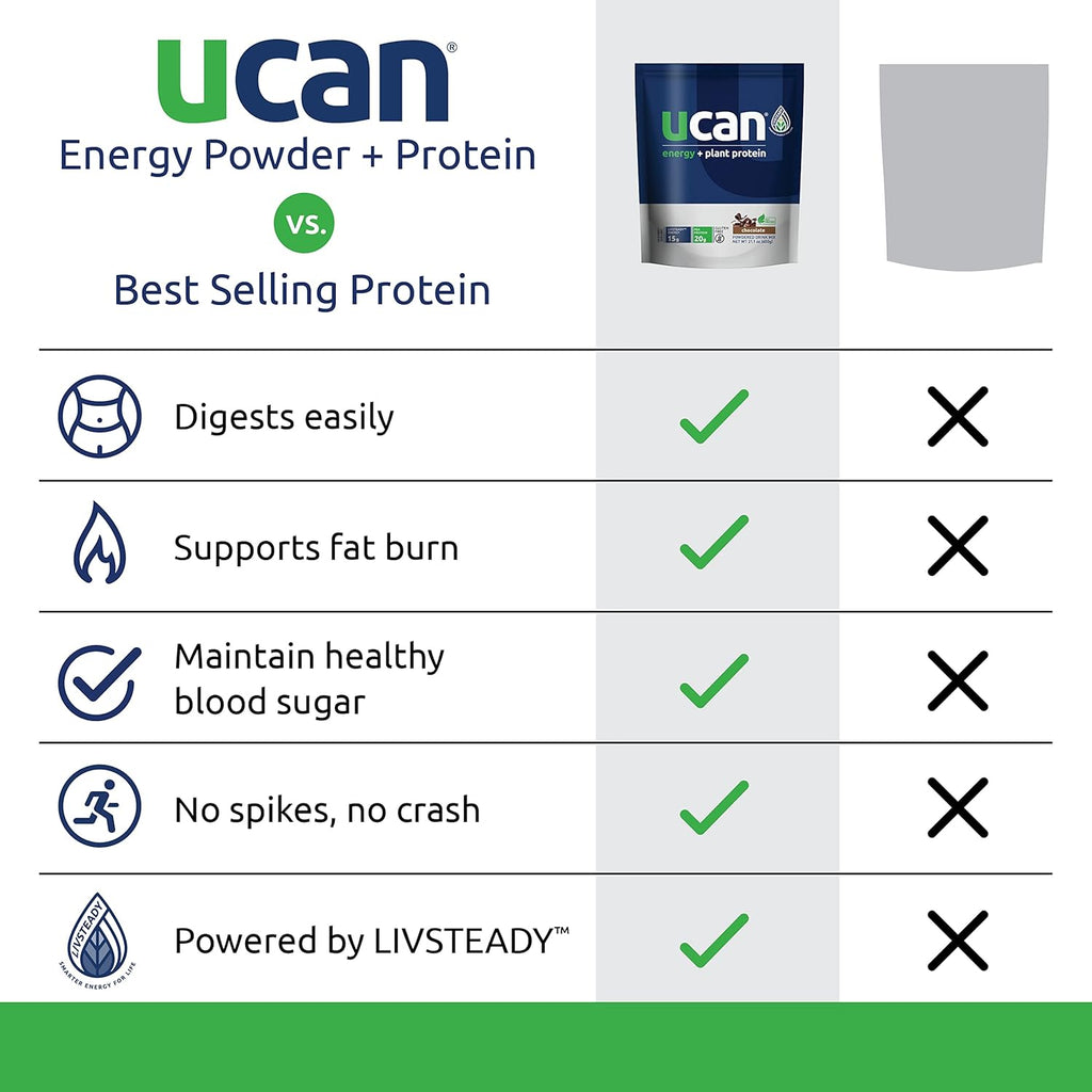 UCAN Energy + Plant Protein Powder - Vegan Plant Based Protein 20g Pea Protein with Amino Acids EAAs & BCCAs - Keto Protein Powder - No Added Sugar, Gluten-Free - Chocolate -12 Servings